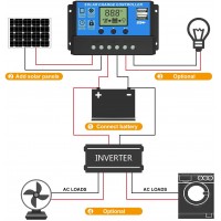 Controler Panou Solar MRG MW88B, 20A, 12V 24V, Negru C808