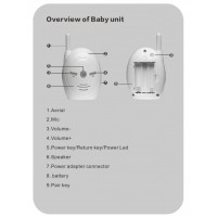 Sistem de supraveghere audio pentru bebelus