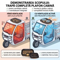 1 TRAPĂ PANORAMICA COMPLETĂ CABINĂ Compatibilă KUBA E-KAMYONET