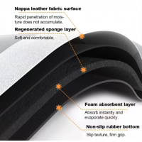 Covoras super absorbant pentru baie cu uscare rapida