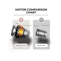 Aspirator si suflanta portabila, 6 in 1, ideal pentru auto