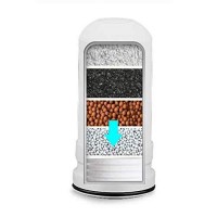 2+1 Gratis Rezerve filtre ceramice pentru purificator apa ZooSen 2+1 Gratis Rezerve filtre ceramice pentru purificator apa ZooSen