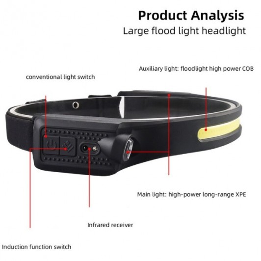 Lanterna frontala LED 5 moduri de iluminare, rezistenta la apa, camping si activitati in aer liber Lanterna frontala LED 5 moduri de iluminare, rezistenta la apa, camping si activitati in aer liber