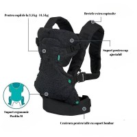 Marsupiu Ergonomic Multifunctional 4 în 1, pentru Bebelusi si Copii, 3.5-15 kg, Negru
